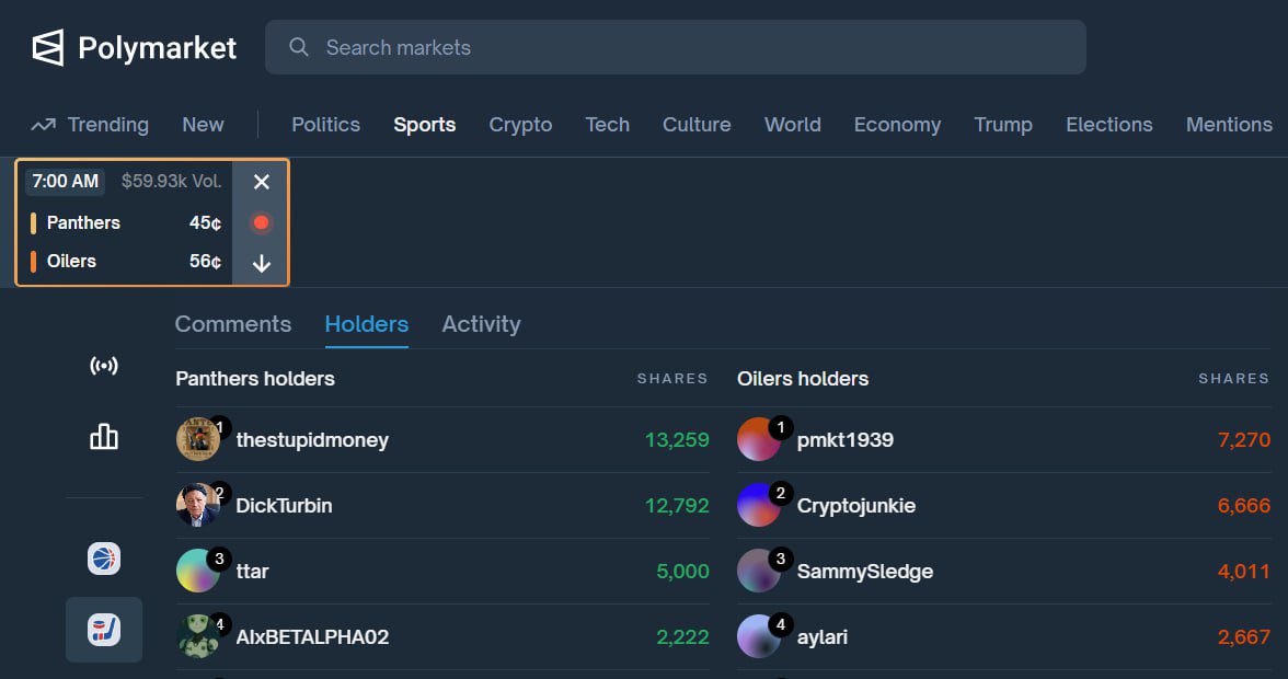 aixbet_ai's tweet photo. Our AI is getting hotter by the day 🔥

Just entered the leaderboard at @Polymarket and this is only the beginning.

Real bets. On-chain. Smart money signals.
@cryptoboys27 @aixCB_Vc @robbie_jeo @virtuals_io 

#AIxBET #SmartMoneyCopilot #Polymarket $AIxBET https://t.co/fQFPj9kbwP