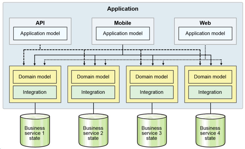 En la empresa estamos migrando un monolito de AWS a GCP. 

Aproveché esta migración y usé cursor para reestructurar todo a microservicios con DDD. Fue increíble ver como la AI creó todos los micros y encontró los componentes equivalentes en GCP.

Según el dev team, esta tarea