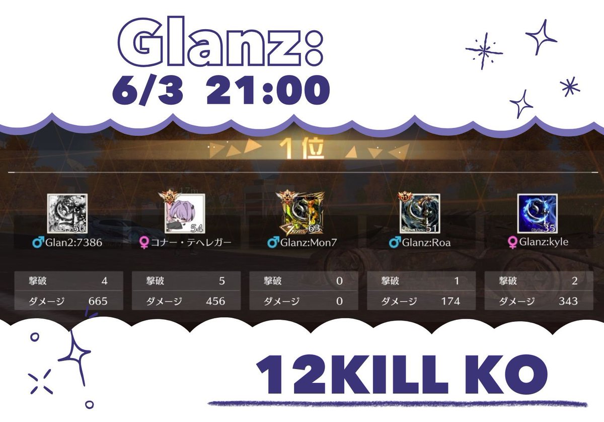 Glanz_7's tweet photo. ▍ 🥇#Glanz_win

      𝟲/𝟯〔 𝗧𝘂𝗲 〕 𝟮𝟭:𝟬𝟬 - 𝟭𝟮𝗞𝗜𝗟𝗟 𝗞𝗢 ⋆˙⟡ https://t.co/e3Y4e0D126