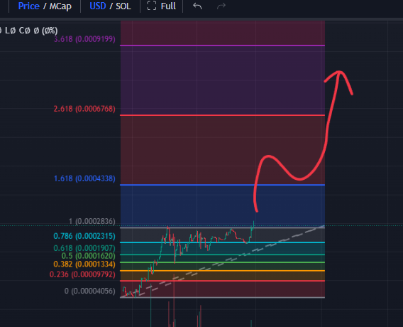 0xKuives's tweet photo. 5DkLaee4Ctm9v8bka1zGeuPUTbngZaznZsc1t3L4pump

$ZENAI is following the up-trend. Posting sub 200k trades only in my TG 👇

https://t.co/b7m3BPRZ9R
🎯 Still not subscribed? 85% hit-rate over last 20 calls https://t.co/S2E9VlZOXX