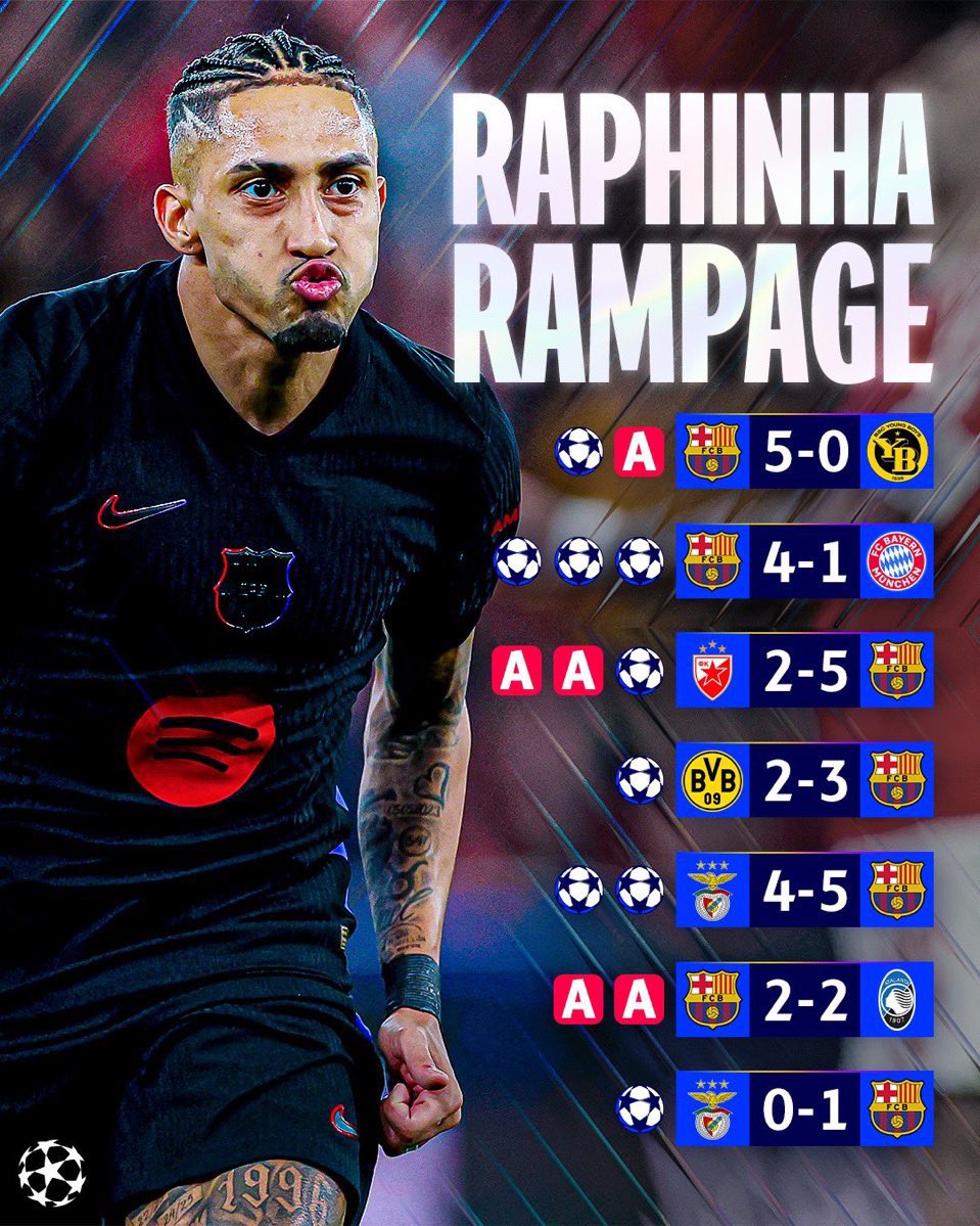 ¿Qué más tiene que hacer Raphinha?