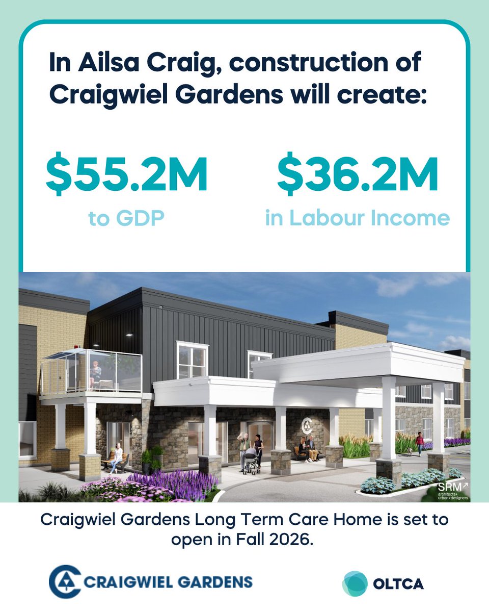 Long-term care redevelopment is strengthening care and opportunity in rural Ontario.

In Ailsa Craig, rebuilding and renovating Craigwiel Gardens is bringing 13 new and 83 modernized long-term care spaces to the region, alongside $55.2 million in GDP and $36.2 million in labour