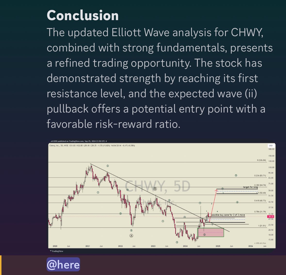 $chwy shared top down analysis and bought shares with receipt. We ahead before the crowd .