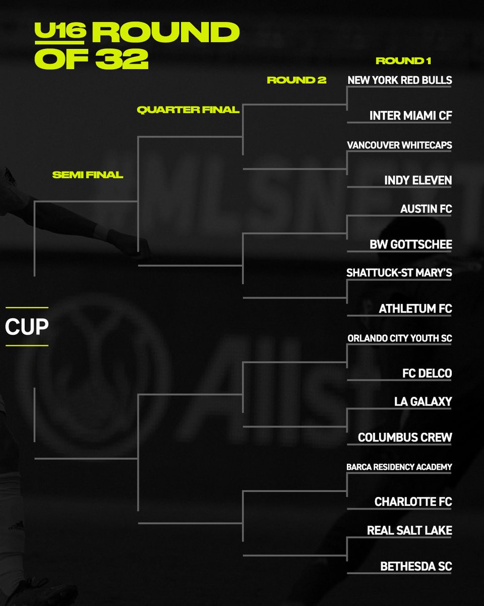 The brackets are locked in 🔐 

#MLSNEXTCup