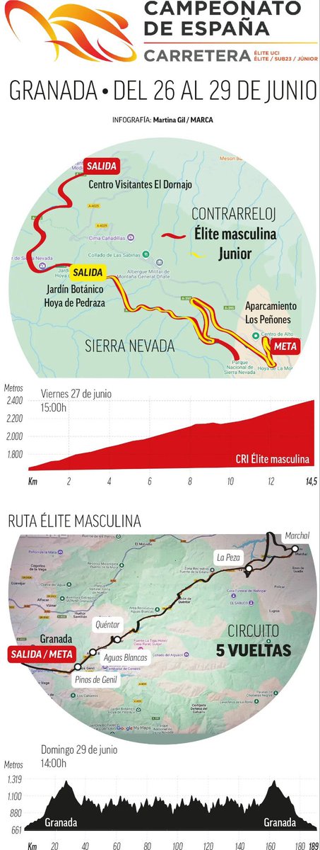 Nos FugaMovs tweet media