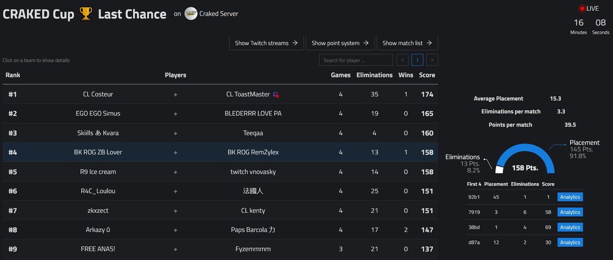 🏆 B2B Qual Finale +100€ ZB Duo <a href="/TwtchCrakeeeeed/">Craked</a>  Cup w/ <a href="/RemZylex/">BK ROG RemZy</a> 

#GOBKROG