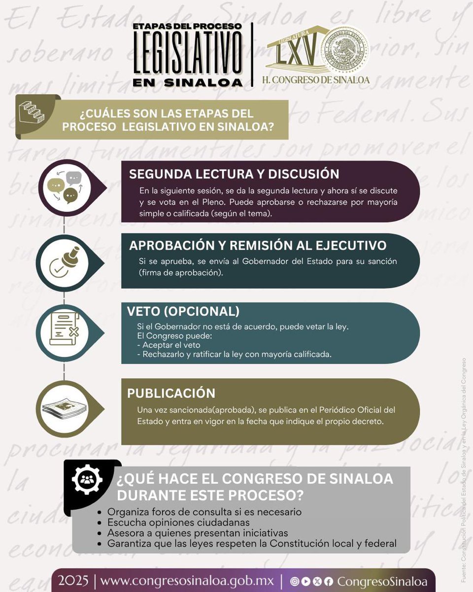 🧾 ¿Cuáles son las etapas del Proceso Legislativo en Sinaloa?

Descubre paso a paso cómo una propuesta se convierte en ley en el Congreso del Estado.

Swipe 👉 para conocer el proceso legislativo.

#65Legislatura