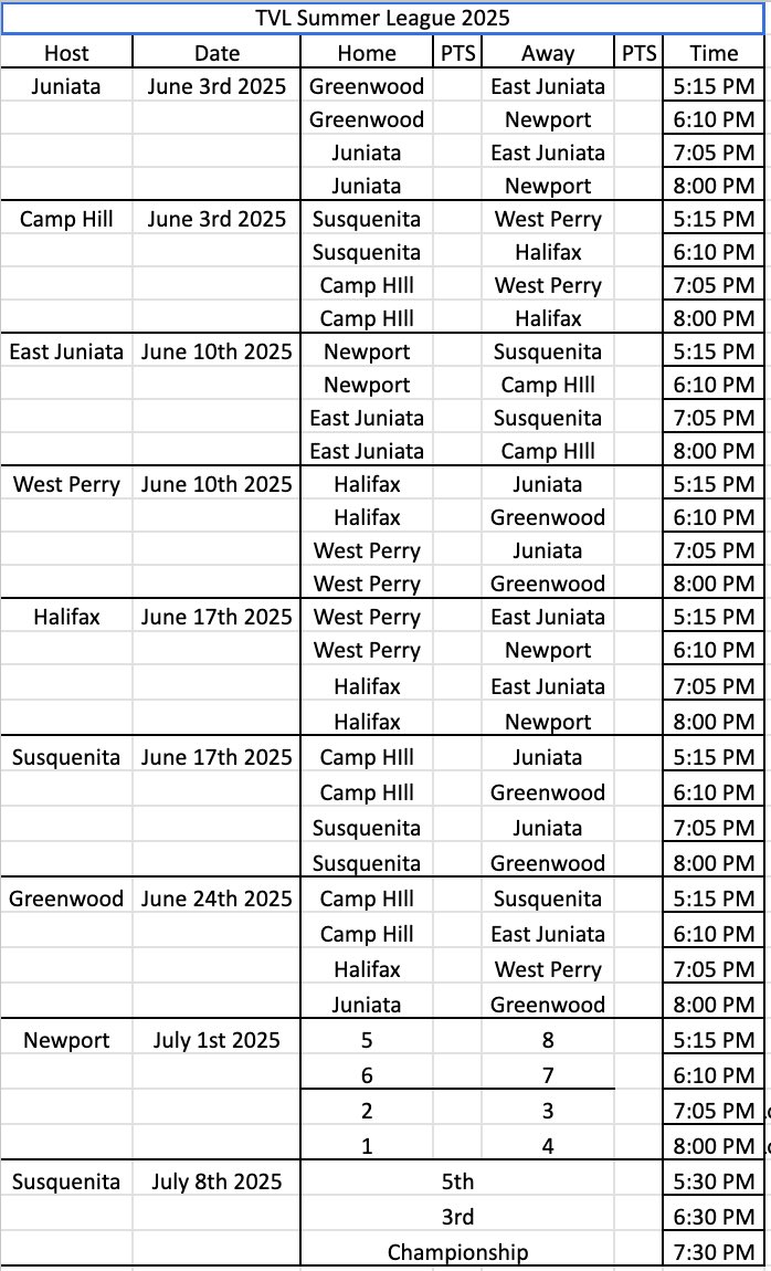 2025 Summer League Starts tonight.
We’ve got some rearranging of the teams since last year, a few old, a few new. We’ll see how it goes. Schedule is below: