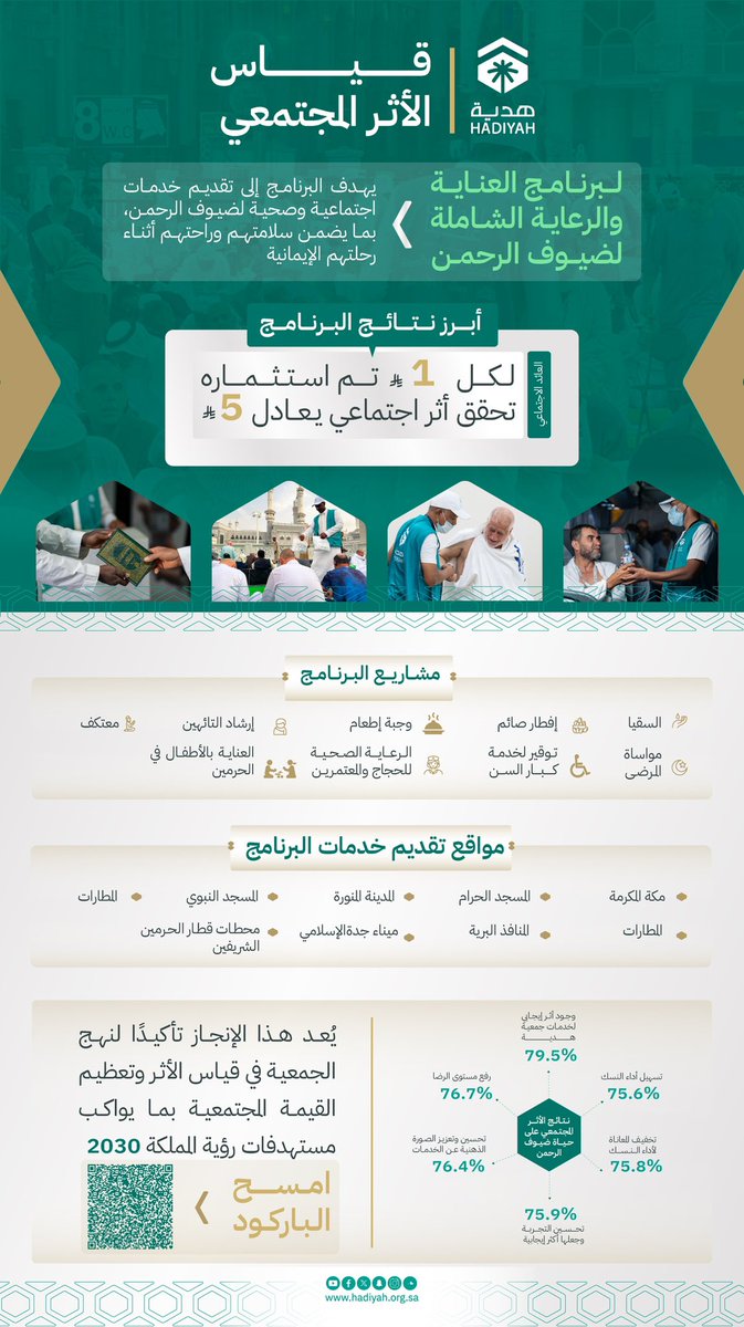 hajigift's tweet image. 📊 تقرير قياس الأثر المجتمعي لبرنامج العناية الشاملة لضيوف الرحمن
 أحد أبرز برامج جمعية #هدية_الحاج_والمعتمر في خدمة الحجاج والمعتمرين والزوار  

حمل التقرير الآن وكن جزءًا من الرحلة الملهمة في #خدمة_ضيوف_الرحمن

🔗: hadiyah.org.sa/post/%D8%AC%D9…