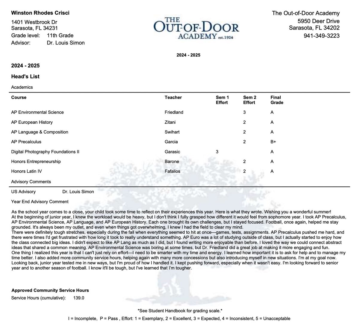 Winston Crisci #6 (@winstoncrisci) on Twitter photo Extremely proud of my success in the classroom this year, earning a 4.75 GPA in my junior year.
<a href="/coachHollway/">Rob Hollway</a> <a href="/Coach_JMedeiros/">Josh Medeiros</a> <a href="/CoachZaloga/">Coach Zaloga</a> <a href="/ODAfootball/">Out-of-Door Football</a> Extremely proud of my success in the classroom this year, earning a 4.75 GPA in my junior year.
<a href="/coachHollway/">Rob Hollway</a> <a href="/Coach_JMedeiros/">Josh Medeiros</a> <a href="/CoachZaloga/">Coach Zaloga</a> <a href="/ODAfootball/">Out-of-Door Football</a>