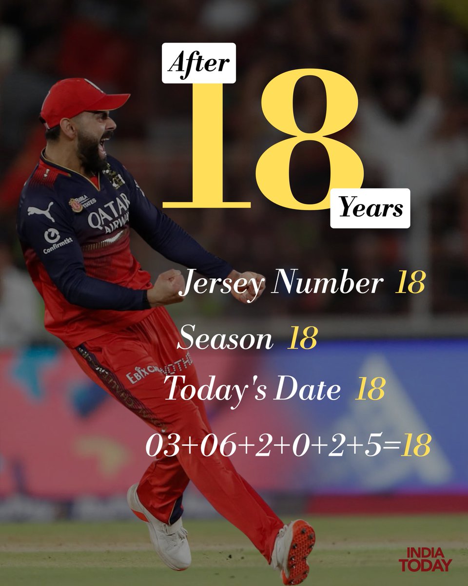 IndiaToday (@indiatoday) on Twitter photo An 18-year-long wait ends!
Virat Kohli and RCB are the IPL champions.
Heartbreak for Punjab Kings.
#IPL2025 #RCBvsPBKS #IPLFinal | <a href="/ITGDsports/">India Today Sports</a>
indiatoday.in/sports/cricket… An 18-year-long wait ends!
Virat Kohli and RCB are the IPL champions.
Heartbreak for Punjab Kings.
#IPL2025 #RCBvsPBKS #IPLFinal | <a href="/ITGDsports/">India Today Sports</a>
indiatoday.in/sports/cricket…