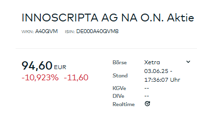 l_m_s15's tweet photo. #Innoscripta Aktie schließt bei 94,60€ heute. Da verkaufen wohl einige ihre IPO Aktien. Inzwischen -21,2% seit IPO. Gestern ist die Stabilisierungsphase ausgelaufen. https://t.co/AVJ4r3YzEX