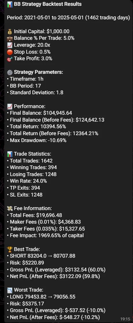 AlgoTrade__'s tweet image. AlgoBuilder Bug Fixes & Backtesting Update🤖
Refined backtesting accuracy and resolved key issues that were affecting strategy performance analysis:
Critical Bug Fixes:🐞
- Fixed false signals appearing at start of backtests due to unstable indicators
- Resolved error where…