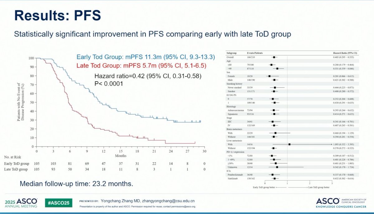 These were the most impactful studies at @asco #ASCO2025 
Pity they weren't at the plenary