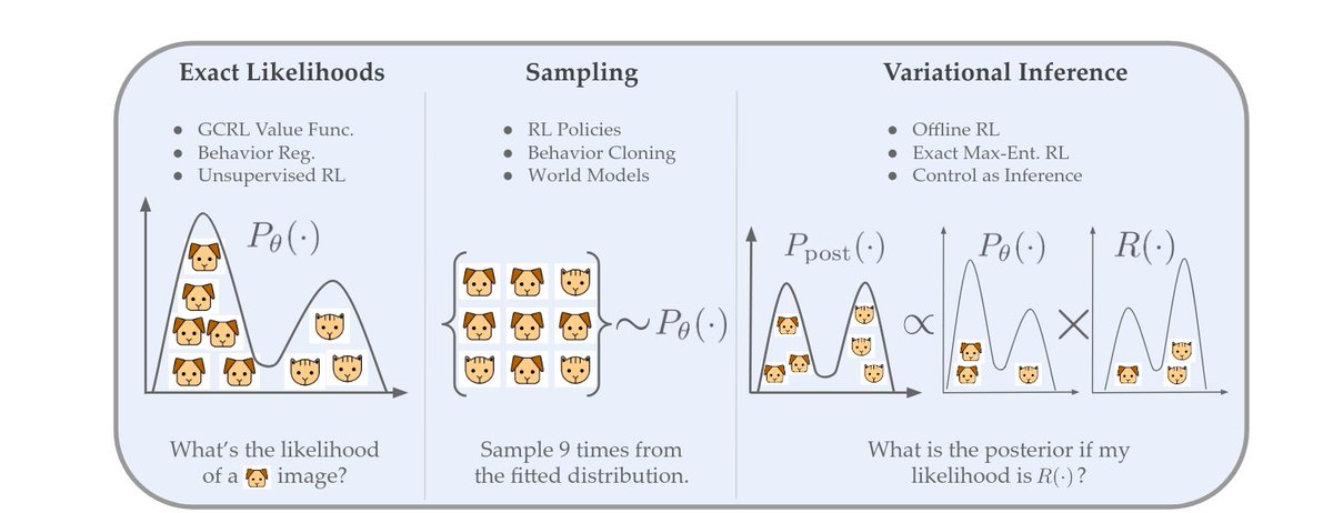 The core of most RL algorithms is just likelihood estimation, sampling ...