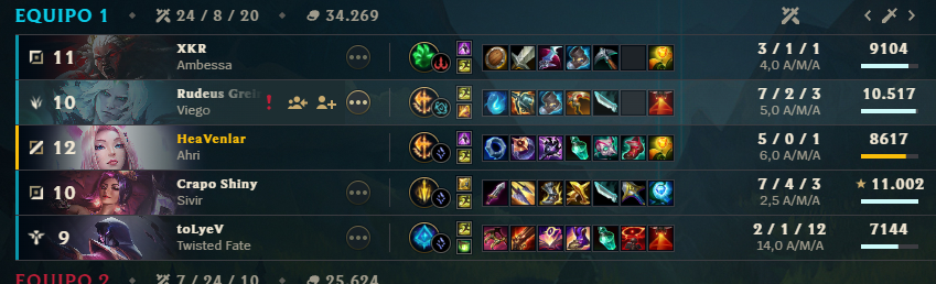 Ahri conqueror tech 🤠