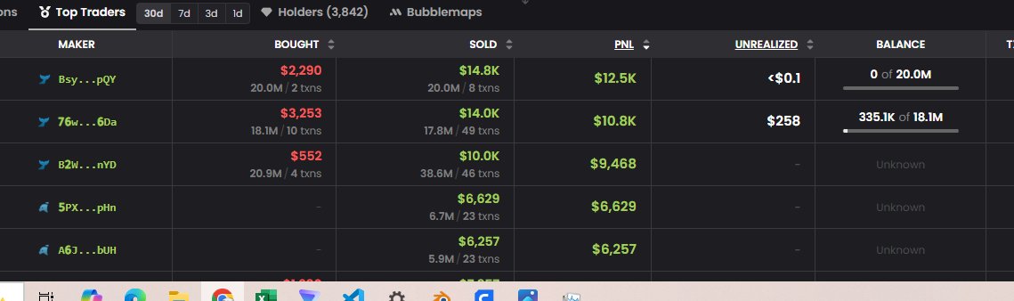 Meme Coin Analyst tweet media