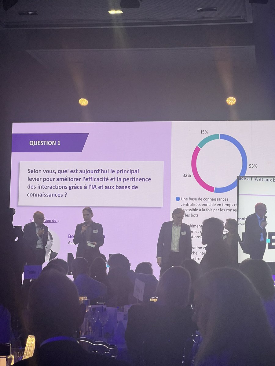 getmayday_app's tweet image. Des chiffres en faveur de notre mission chez Mayday 🫶

 #GalaExperienceClient @Agora_Managers