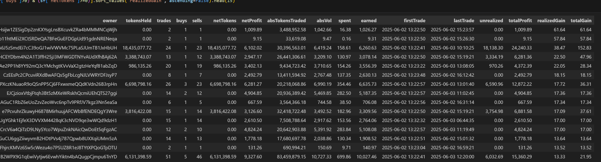 Meme Coin Analyst tweet media