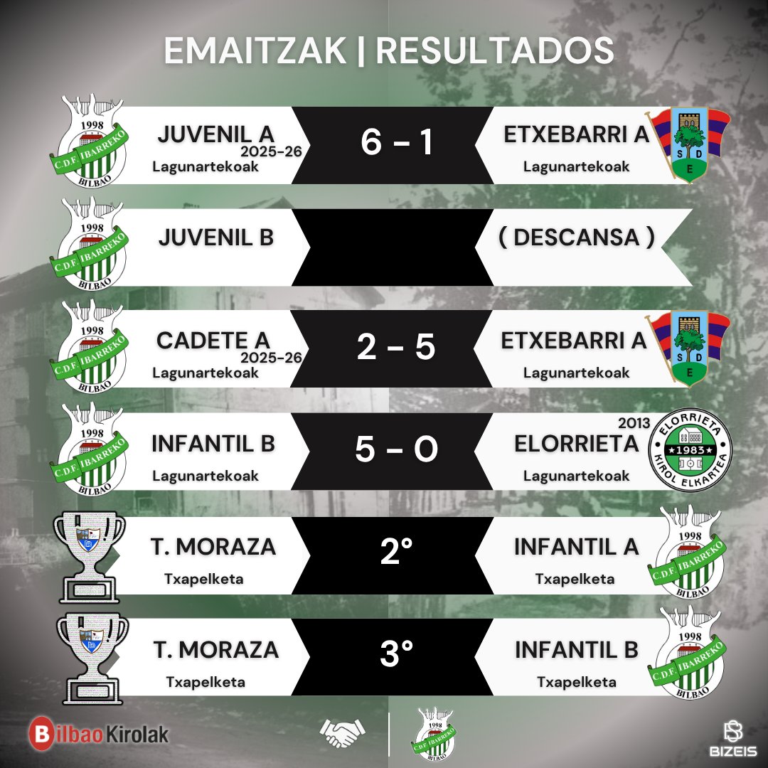 🏆 T᙭ᗩᑭᕮᒪᗪᑌᑎOᖇᗪᕮᗩK 🏆 SᑌᗷᑕᗩᗰᑭᕮOᑎᕮS 🏆
Gran torneo del INFANTIL A este fin de semana en Artxanda.

Eskerrik asko MORAZA por la invitación y la organización.👏🏽👍🏽

Ederto Infantil A!! ⚔️💪🏽
#Ibarreko 🟢⚪