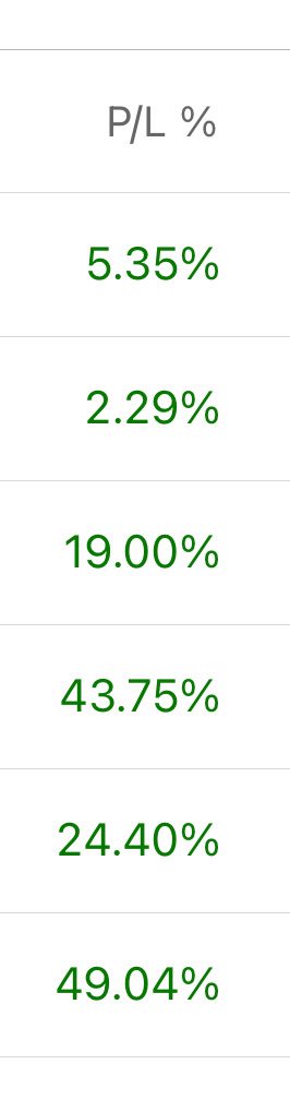 Trump Mania continues!! We loaded up the longs when $SPY came down to major trendline and monthly emas near $490 and still holding those longs!! $TSLA $NFLX $BA $DLTR $SPY $NVDA.  Off my desk by 10-10:30 every day living my best life!! Swing life is the good life!