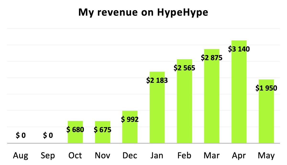 Timur Taepov tweet media