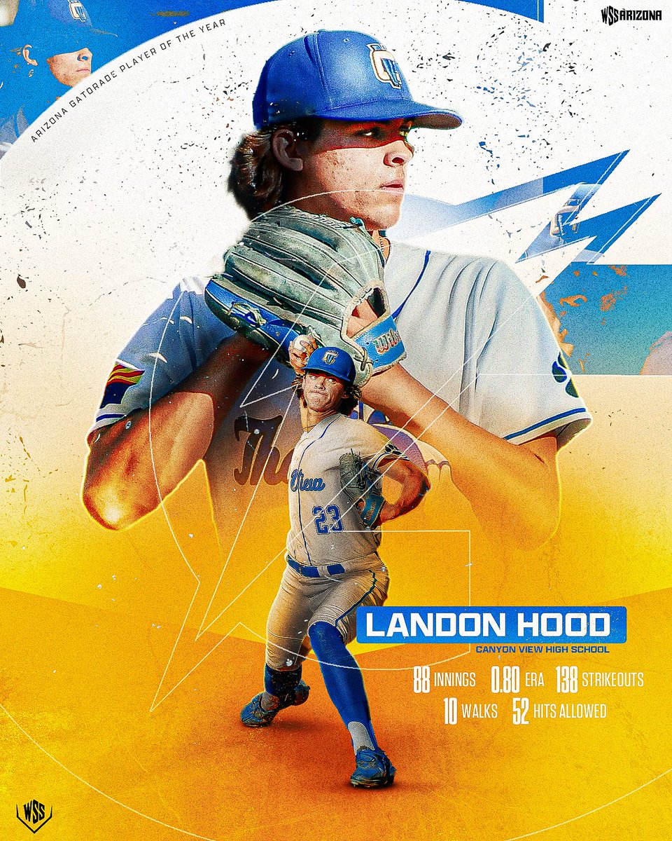 WSSArizona's tweet image. Canyon View RHP Landon Hood has been named the Arizona Gatorade Player of the Year ⚡️

He posted a sub-1.00 ERA in 88 Innings pitched, compiling a 12-2 record, leading the Jaguars to a 5A Conference Finals appearance, the first in the school&apos;s history.