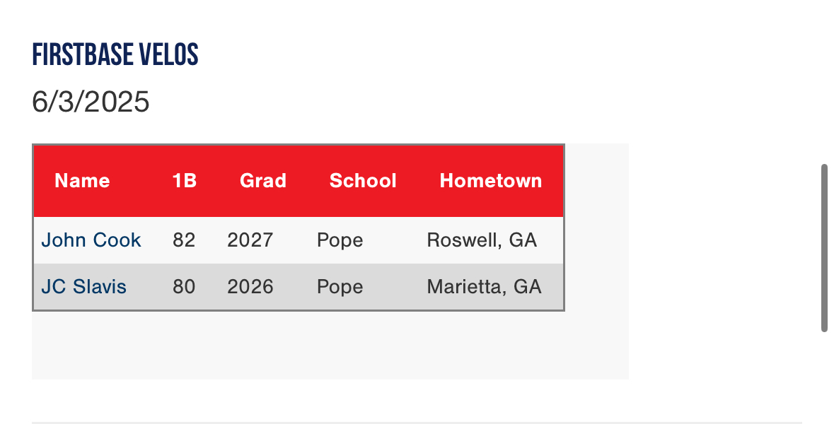 PG Showcases tweet media