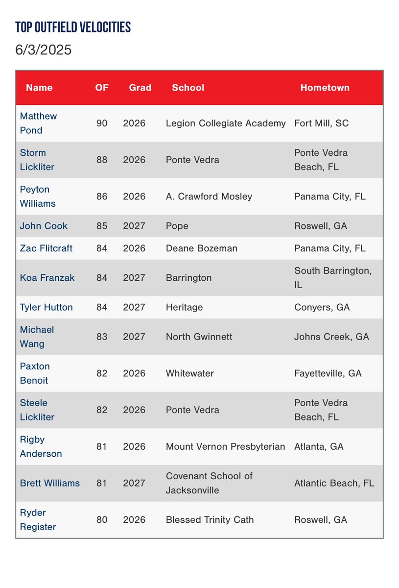 PG Showcases tweet media