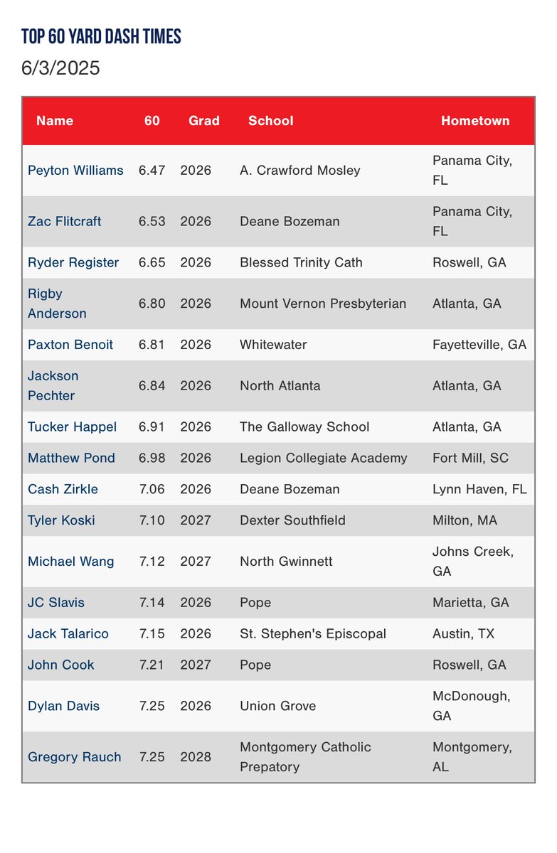 PG Showcases tweet media