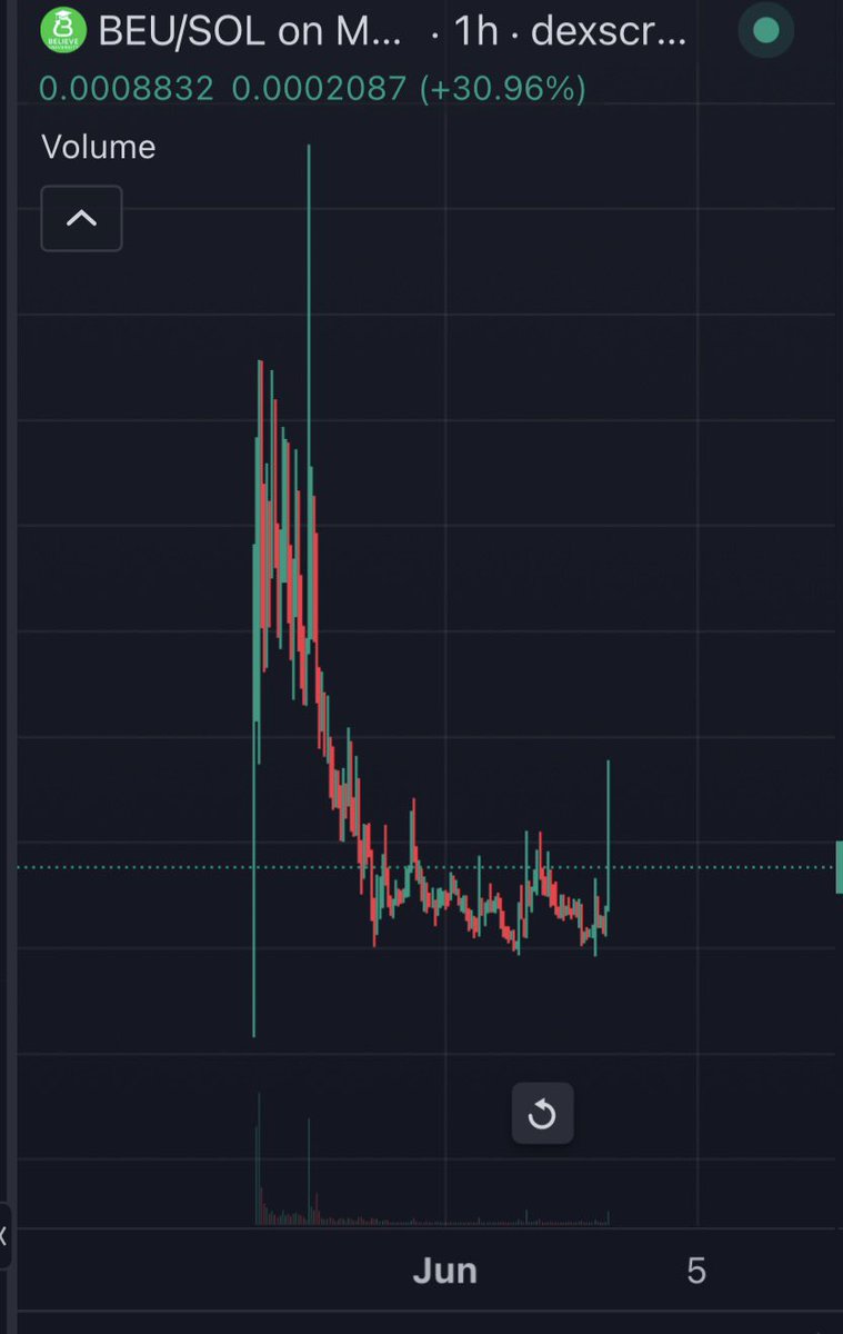 𝔸ℤ𝕌ℕ𝔸 tweet media