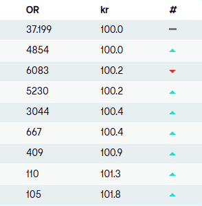 1/3 of the #ESFantasy season. ✅

DC2, WC6, AA8 ended up being a success after a miserable start to the season. Difficult period with another couple of doubles and loads of blanks in the next third of the season.

See you after the big break.
