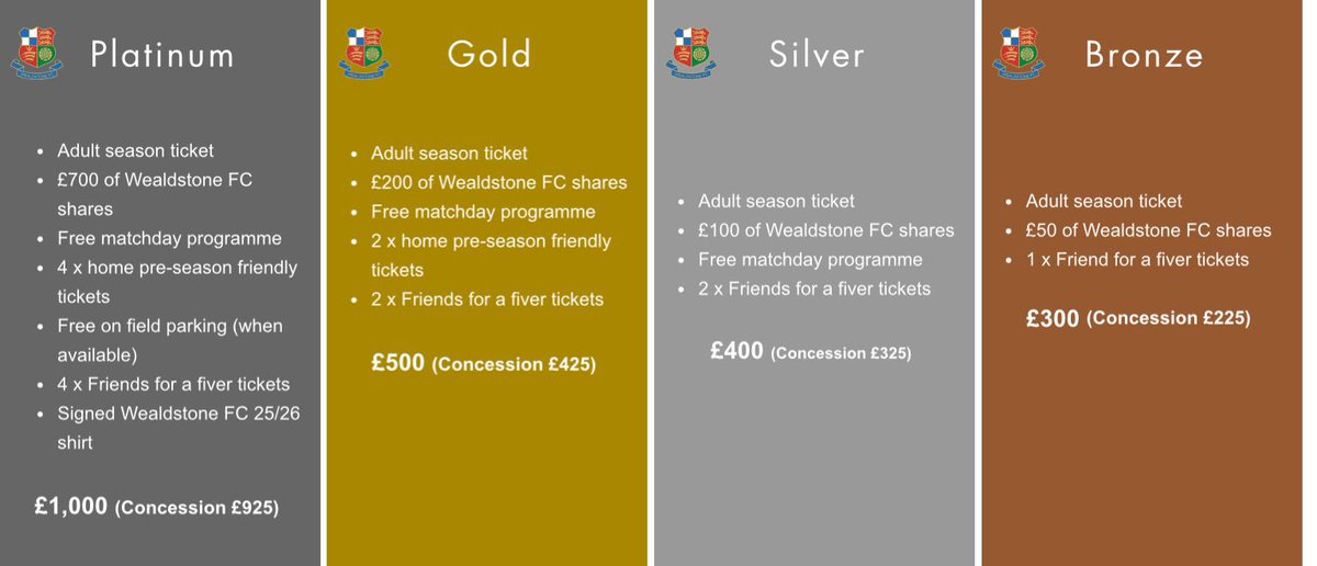WealdstoneFC-Memberships (@wfcmemberships) on Twitter photo <a href="/wealdstone_fc/">Wealdstone FC Fans</a> <a href="/wfcsc1/">Wealdstone FC SC 💙</a> <a href="/WfcMegastore/">WFCSC Megastore</a>
Like a good deal? Have look at a <a href="/wealdstonefc/">Wealdstone FC</a> Membership package - Season Ticket & Shares & benefits. Do the sums and look at the value….. And each share included adds funds for next season….. wealdstone-fc.com/membership
#UTS <a href="/wealdstone_fc/">Wealdstone FC Fans</a> <a href="/wfcsc1/">Wealdstone FC SC 💙</a> <a href="/WfcMegastore/">WFCSC Megastore</a>
Like a good deal? Have look at a <a href="/wealdstonefc/">Wealdstone FC</a> Membership package - Season Ticket & Shares & benefits. Do the sums and look at the value….. And each share included adds funds for next season….. wealdstone-fc.com/membership
#UTS