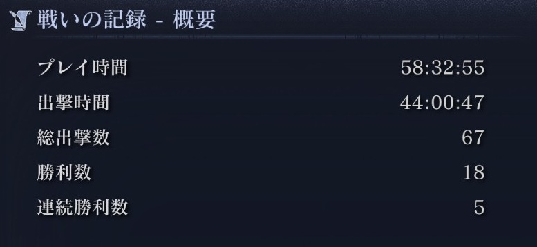 Ryugu_Life's tweet photo. Steam版エルデンリングナイトレイン
無事に実績すべて制覇しました。
現在0.1％の人間になっている、58時間ぐらいでいけました！
戦闘が歯ごたえよく、難易度ちょうど良かったです。
#ELDENRING #NIGHTRIEGN #エルデンリングナイトレイン https://t.co/zoJMvI8w3d