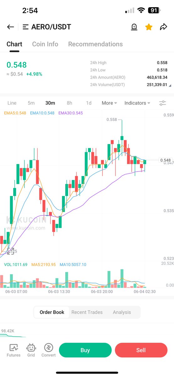 Tuoi___'s tweet photo. $102k-$108k bitcoin’s
In Range for Now.
$BTC $ETH $ICP $TEL $XRP $SOL $SUI
$HYPE $WIF $TRUMP $INJ $ENA $VRA
Asx
#G88 $EPM $BYH $FTL $WCE $FXG
$MPW $MTM $DRO $CYL $KLS $MEK 
#cryptotrader #asxtrader https://t.co/LtpLj9VvyA