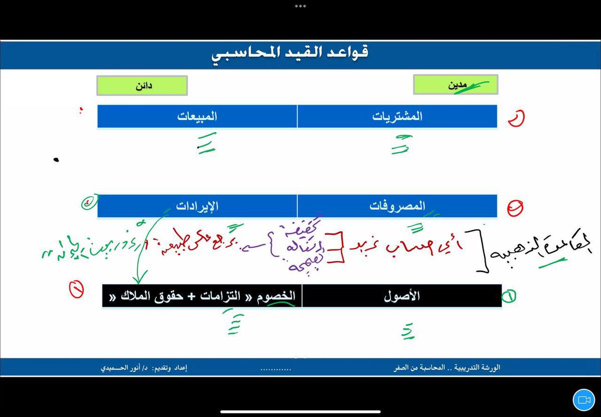 accounting_RA's tweet photo. اليوم انتهت رحلة #المحاسبة_من_الصفر مع د.@anor31  
ورشة اكثر من رائعة بإسلوب مميز أعادت ترتيب أفكاري وكانت بمثابة عصف ذهني ، اشكر د.أنور على الشرح الجميل والنصائح الذهبية ✨ https://t.co/VJQeStHEqY