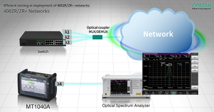 Anritsu's tweet photo. #400ZR/ZR+ networks can reduce operational costs for #datacenter interconnects and metro networks.
Watch our brief video to learn more about performing efficient tests while deploying these networks: https://t.co/3iAHG3MSXj
#NetworkMasterPro #datacenters https://t.co/eLJkLzHokS