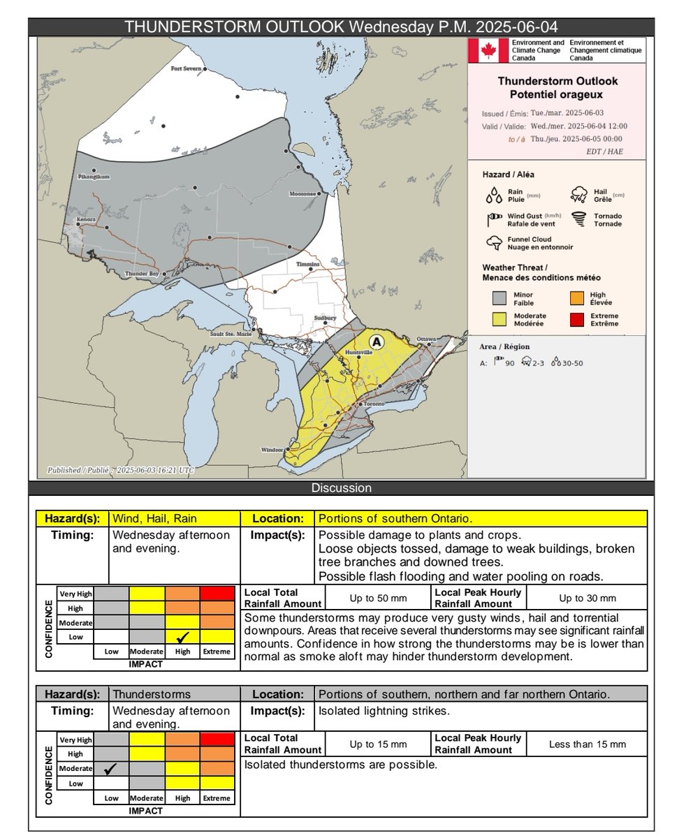 WxOntario (@wxontario1) on Twitter photo Thunderstorm Outlook from <a href="/ECCCWeatherON/">ECCC Weather Ontario</a> for Wednesday PM π
Severe storms possible across parts of SW/ Central #Ontario tomorrow ahead of the cold front
Heavy rain, strong wind gusts and large hail possible
#OnWX #ONStorm Thunderstorm Outlook from <a href="/ECCCWeatherON/">ECCC Weather Ontario</a> for Wednesday PM π
Severe storms possible across parts of SW/ Central #Ontario tomorrow ahead of the cold front
Heavy rain, strong wind gusts and large hail possible
#OnWX #ONStorm