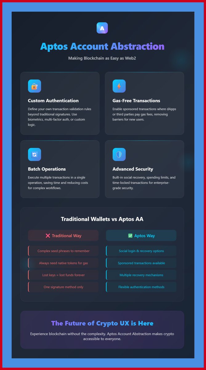🧵 THREAD: Why Aptos Account Abstraction is a GAME CHANGER

Today we will be diving into how AIP-104/Account abstraction feature on APTOS is revolutionizing web3

Remember how traditional crypto wallets felt like you needed to be a blockchain engineer just to send a transaction?