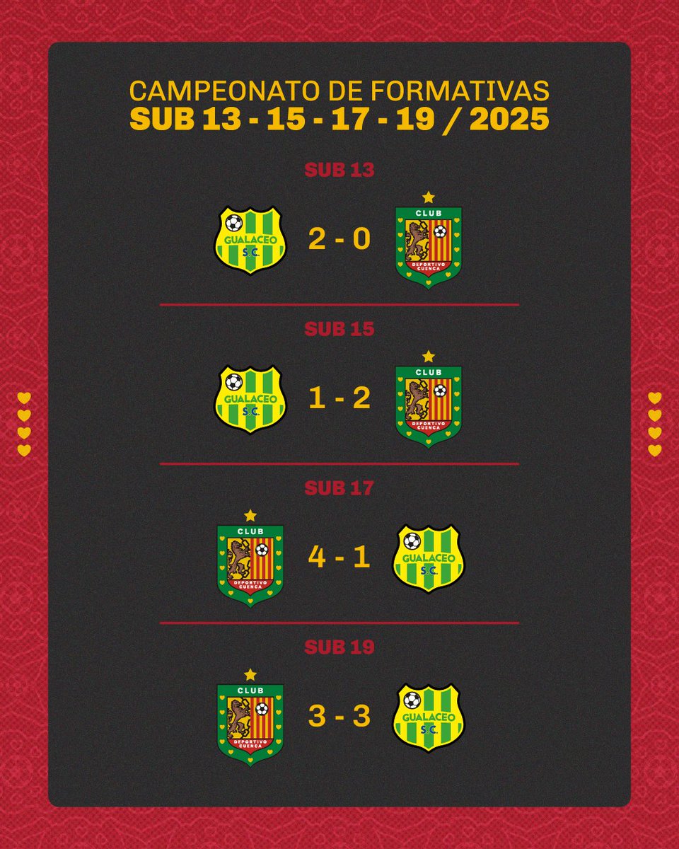 RESULTADOS DE FORMATIVAS 🦁⚽️