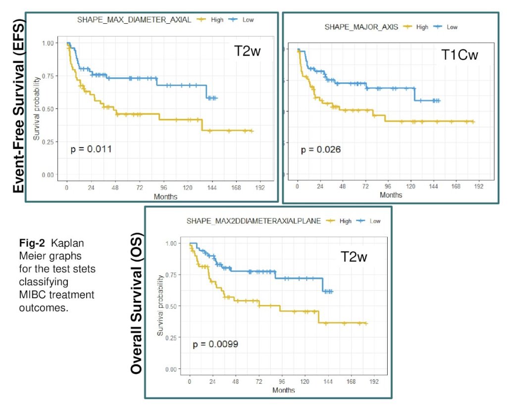 UroToday.com (@urotoday) on Twitter photo MRI radiomics to predict outcome of neoadjuvant chemotherapy in patients with muscle-invasive #BladderCancer undergoing radical cystectomy. Presentation by Lawrence Schwartz, MD <a href="/MSKCancerCenter/">Memorial Sloan Kettering Cancer Center</a>. #ASCO25 written coverage by <a href="/RKSayyid/">Rashid K. Sayyid</a> <a href="/USC/">USC</a> > bit.ly/43rDUxr <a href="/ASCO/">ASCO</a> MRI radiomics to predict outcome of neoadjuvant chemotherapy in patients with muscle-invasive #BladderCancer undergoing radical cystectomy. Presentation by Lawrence Schwartz, MD <a href="/MSKCancerCenter/">Memorial Sloan Kettering Cancer Center</a>. #ASCO25 written coverage by <a href="/RKSayyid/">Rashid K. Sayyid</a> <a href="/USC/">USC</a> > bit.ly/43rDUxr <a href="/ASCO/">ASCO</a>