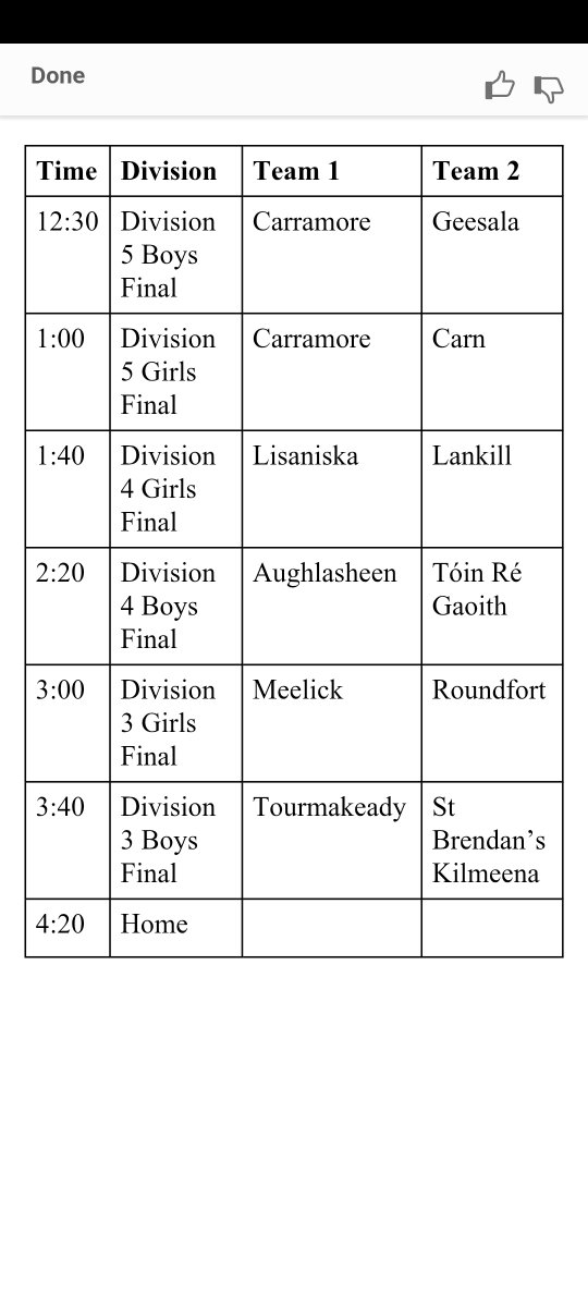 South Mayo Cumann na mBunscol (@mbunscol) on Twitter photo Go n-éirí le buachaillí SN Thuar Mhic Éadaigh and <a href="/Roundfort_NS/">Roundfort NS</a> girls in tomorrow's <a href="/MayoCnmB/">Cum na mBun MhaighEo</a> finals in MacHale Park!
<a href="/AllianzIreland/">Allianz Ireland</a> <a href="/cnambnaisiunta/">Cumann na mBunscol</a> <a href="/MayoGAA/">Mayo GAA</a> #AllianzCNMB Go n-éirí le buachaillí SN Thuar Mhic Éadaigh and <a href="/Roundfort_NS/">Roundfort NS</a> girls in tomorrow's <a href="/MayoCnmB/">Cum na mBun MhaighEo</a> finals in MacHale Park!
<a href="/AllianzIreland/">Allianz Ireland</a> <a href="/cnambnaisiunta/">Cumann na mBunscol</a> <a href="/MayoGAA/">Mayo GAA</a> #AllianzCNMB