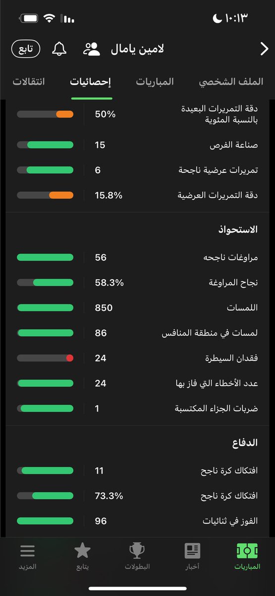 HALAL_K7's tweet image. لاتزيف الارقام يامال عنده 56 مراوغة ، دوي عنده 22 مراوغة في الابطال كاملة ، يامال بس ضد الانتر مباراة الذهاب عنده 22 مرواغة