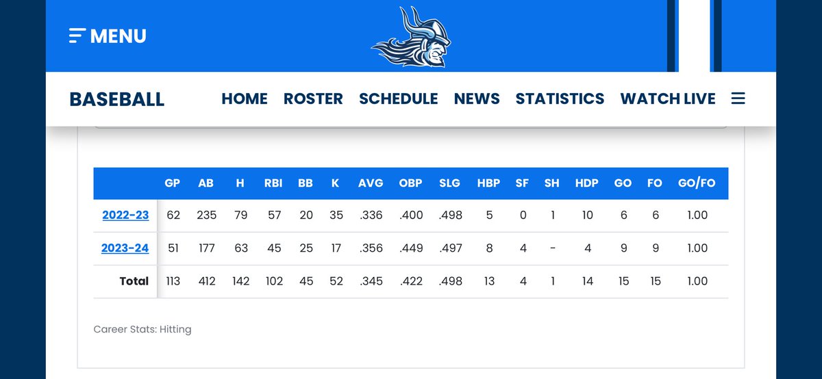 v12roger's tweet image. I would like to thank ECU for everything. With that being said I have officially entered the transfer portal with one year of eligibility remaining.

6’0 195lbs
INF

DM for contact info