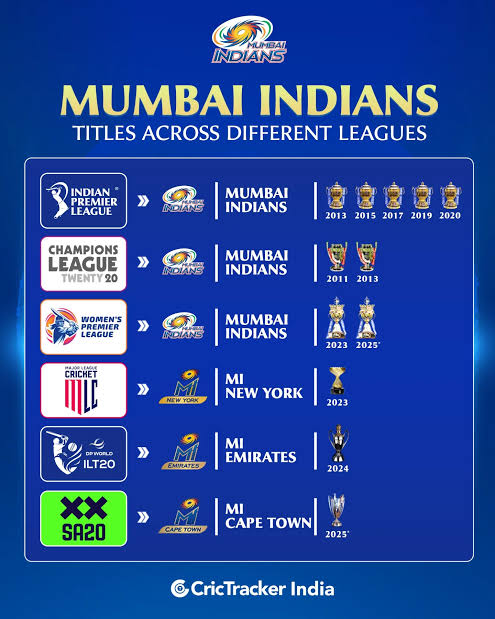 Most successful???
You sure???