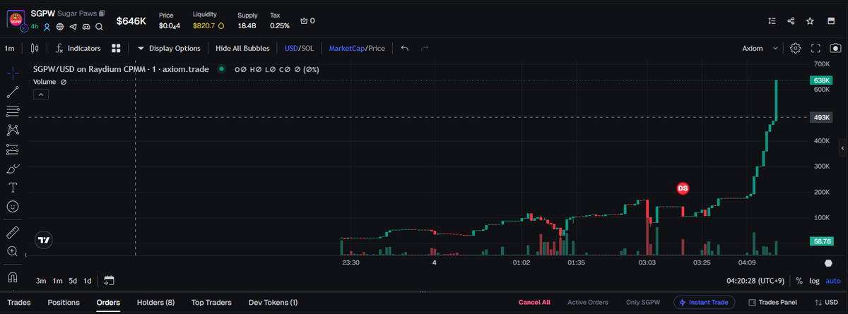 sgpwDAO's tweet photo. 🚀 Launched 🚀상장완료 🚀$SGPW
🚀 Successfully Launched 🚀 Launch Complete
🚀 Officially Launched https://t.co/gd4I0DtPkP