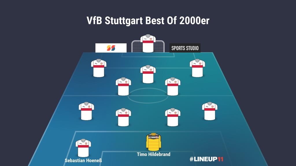 Wir suchen das beste VfB Team ab 2000!

Timo Hildebrand gewinnt die Wahl für den Kasten!

Heute: Der Rechtsverteidiger

Nennt in den DruKos euren Favoriten und die Person mir den meisten Likes gewinnt!
Alle 24h kommt ein neuer Post mit einer neuen Position dazu!

#VfB