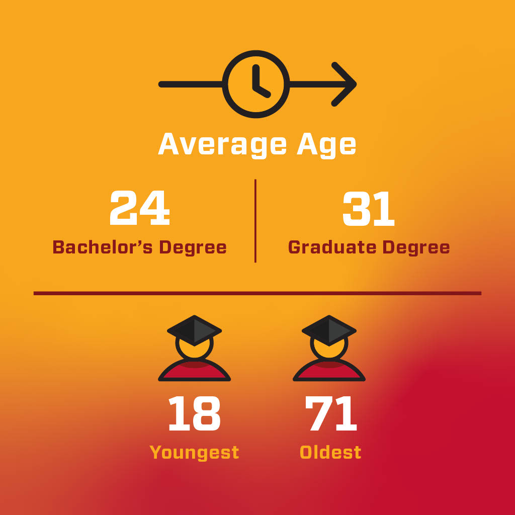 UUtah's tweet photo. Here are the numbers behind this year's graduation season. Congratulations to all 8,908 of you! May you do great things! #UtahGrad25 #GoUtes 🎓 https://t.co/NmfymMc4qH