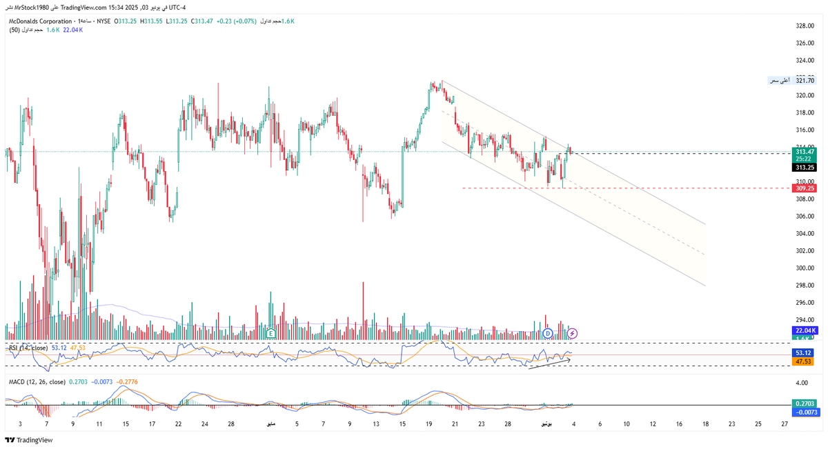 MR. Stock tweet media