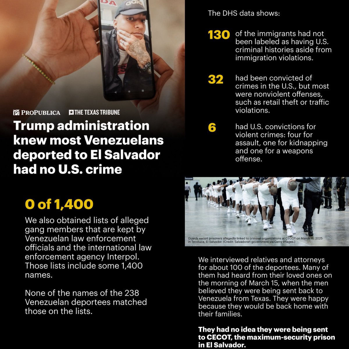 PRO PUBLICA: Of the 238 men sent to an El Salvador mega prison, only 6 had prior violent crime convictions. 

0 were on the gang member list. 
130 had no criminal history. 
32 had minor offenses.

All 238 thought they were being sent back to Venezuela. instagram.com/p/DKcjM7FPhzw/…